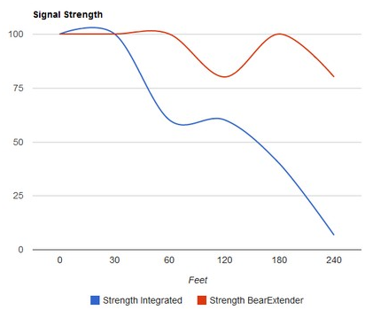 engadget-bearextenderpc-benchmark-test